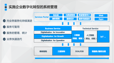 輕舟助力企業(yè)數(shù)字化轉(zhuǎn)型進(jìn)入深水區(qū)，網(wǎng)易云榮獲“杰出數(shù)字化創(chuàng)新企業(yè)獎(jiǎng)”