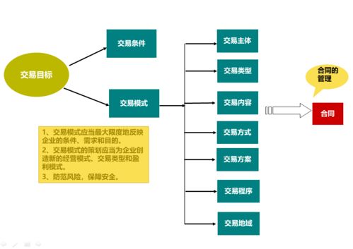 2021年注冊企業風險管理師課程聚焦企業財務風險管理與公司治理，助力科技企業孵化器運營與管理能力提升
