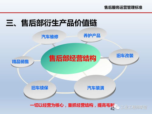 企業(yè)運(yùn)營整體思路 精細(xì)化管理助推企業(yè)持續(xù)發(fā)展