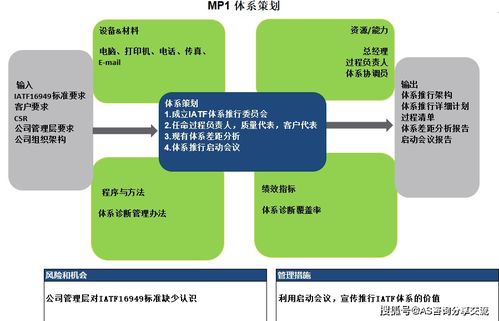 為什么在東莞和深圳建立IATF16949質(zhì)量體系